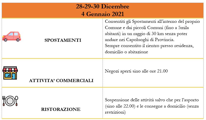 decreto natale 2020
