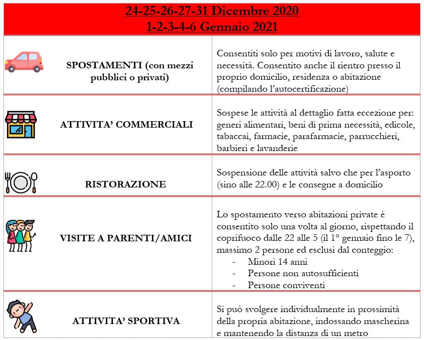 decreto natale 2020